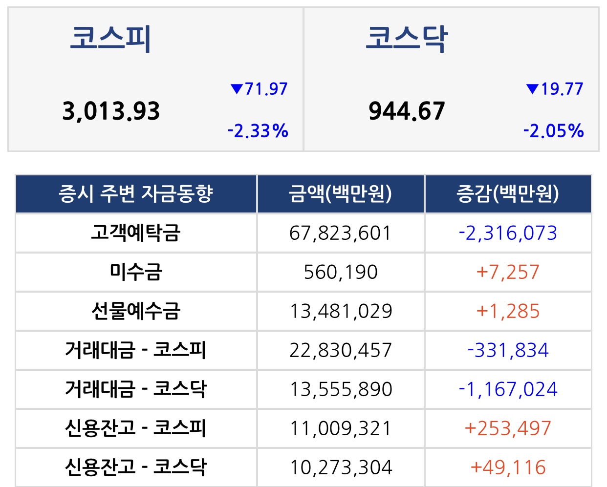  증시 마감 요약(2021.01.18,월)