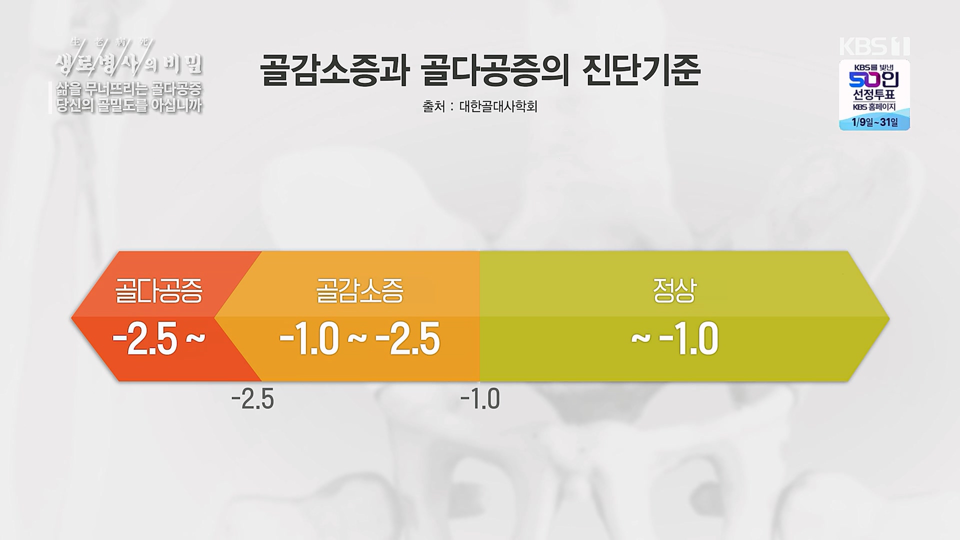 생로병사의 비밀.E852.230118p.H264-F1RST.mp4_20230120_200301.141.jpg