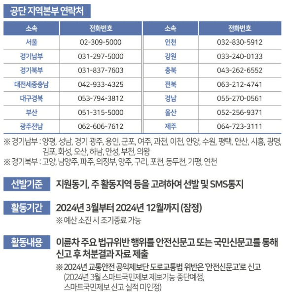 간단히 용돈버는 교통안전 공익제보단