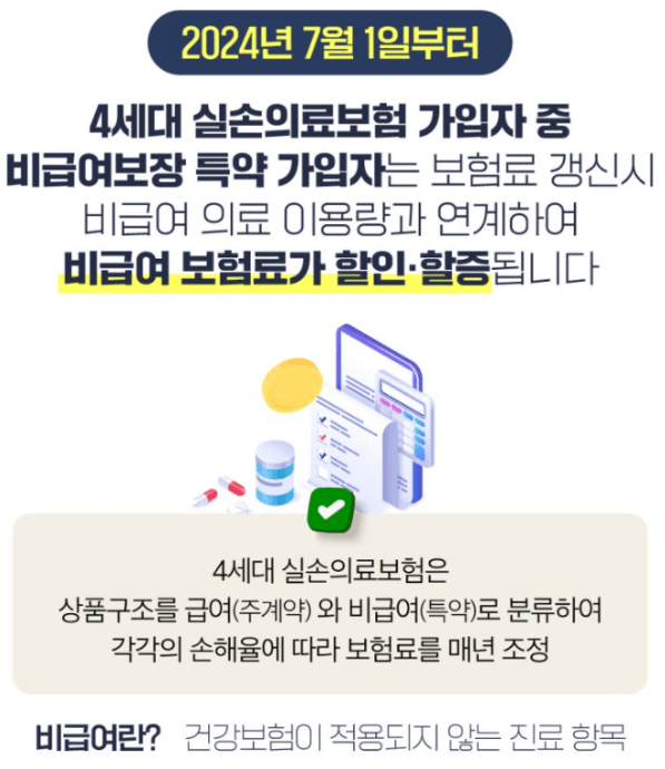 4세대 실손보험 비급여 보험료 할증