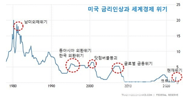 미국-역대-금리-인상