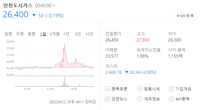  러시아산 천연가스 수입 금지 논의 천연가스관련주 완벽 총 정리