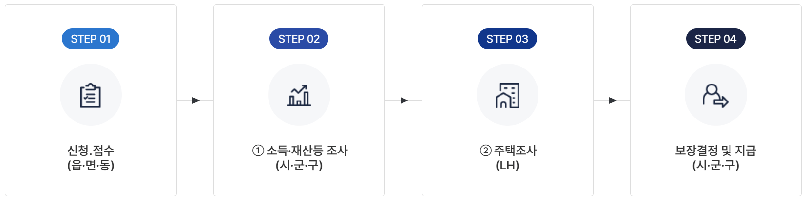 2024 주거급여 지원대상 지원금액