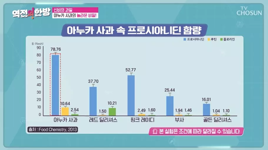 아누카 사과