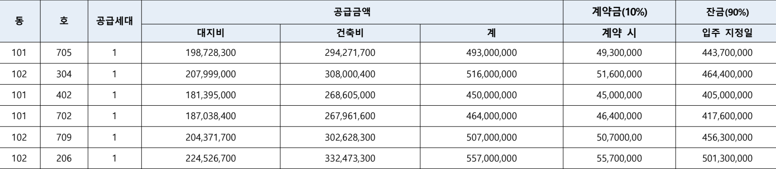 남구로역-동일센타시아-임의공급2차-공급금액