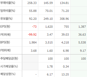 이수페타시스 주가 전망과 목표주가 배당금