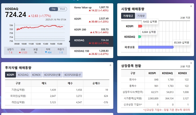 KRX정보데이터시스템 웹사이트 서비스