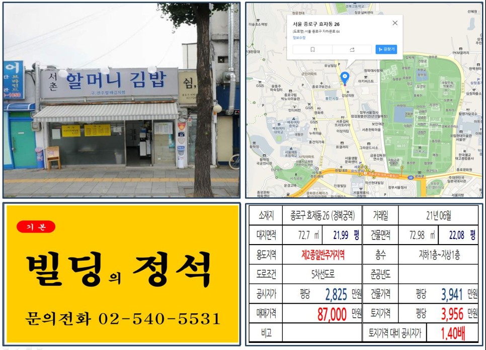 [종로구 경복궁역 8억 꼬마빌딩 실거래가 조회] 효제동 26 (경복궁역) 8억 7,000만 원, 평당 3,956만 원 매매되었습니다.