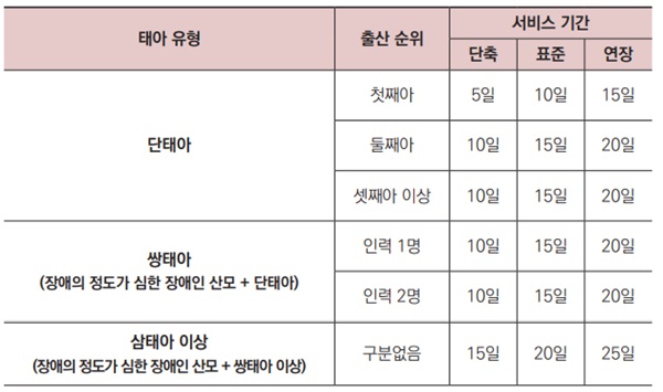 산모-신생아-건강관리-지원사업