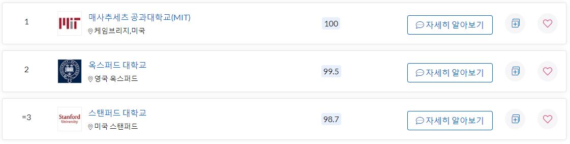 2022년 세계 대학 순위(Top Universities),(+ 국내대학교 순위는?) 2022년 세계 대학 순위(Top Universities),(+ 국내대학교 순위는?)