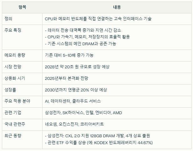 CXL 요약