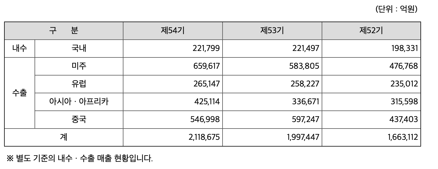 삼성전자 주가 분석 및 전망