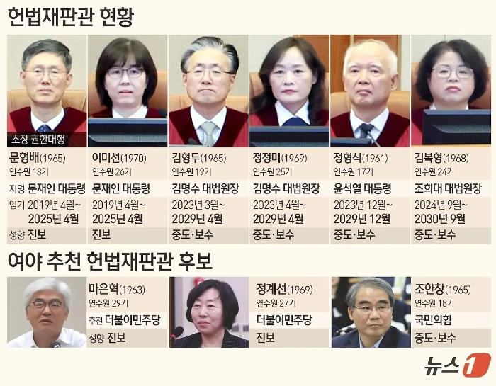 탄핵-가결-이후-헌재-심판-절차-기간-재판관-구성-차기-대선