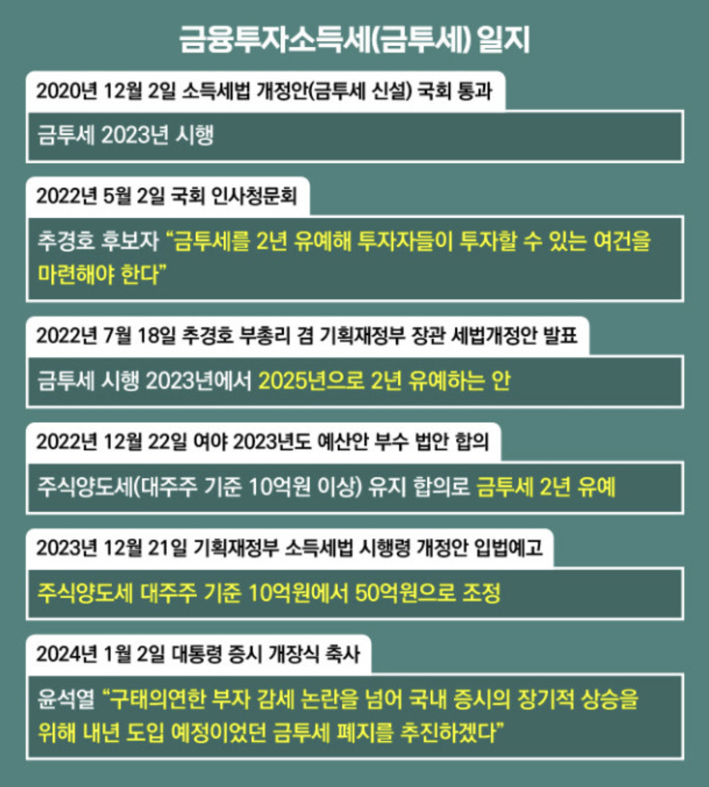 금투세 일지