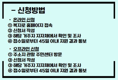 청년-월세-특별-지원-신청방법