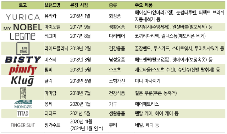 에코마케팅과 안다르