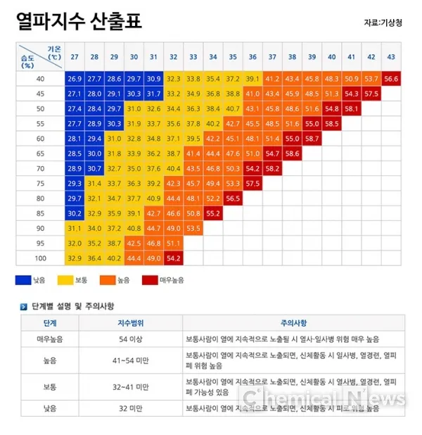 여름철 습도 관리 완벽 가이드 건강한 실내 환경_2