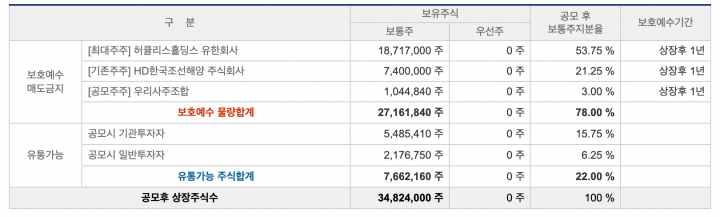 현대힘스-주주구성