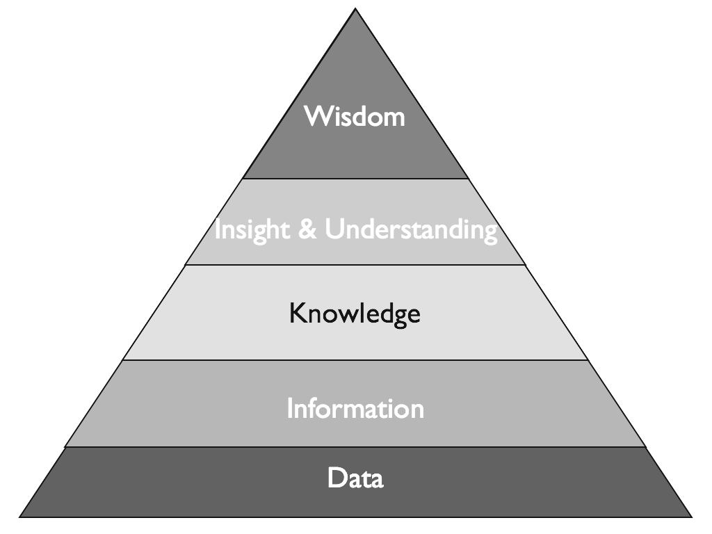 지식의-피라미드