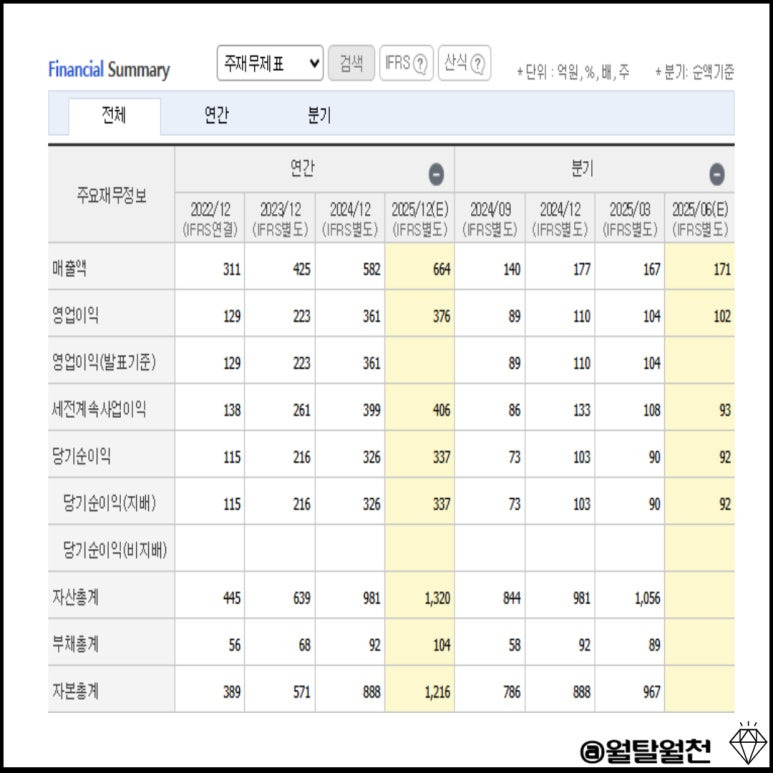 비올 재무