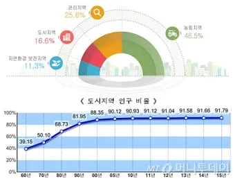 우리나라에서 면적이 가장 넓은 도시 10위_5