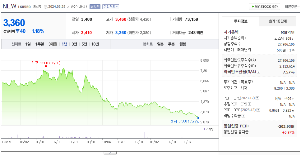 NEW_주가