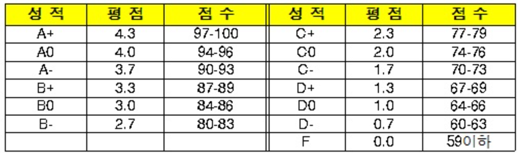 지두민의 Economy 블로그 지두민의 Economy 블로그