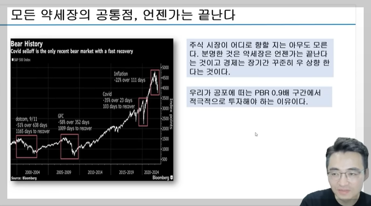 모든 약세장의 공통점, 언젠가는 끝난다