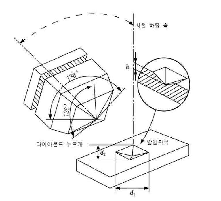  비커스 경도 측정 실습