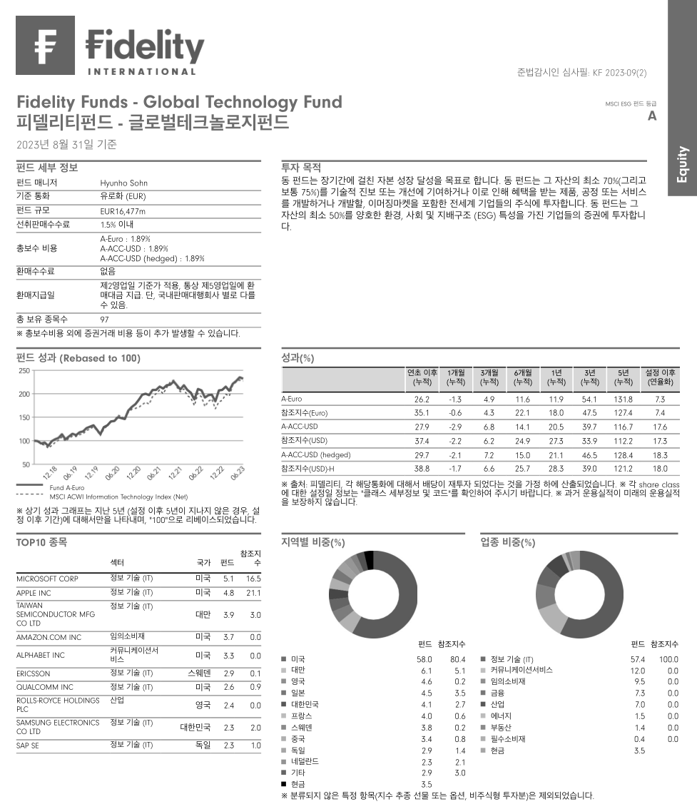 피델리티글로벌테크놀로지펀드 (모펀드) 포트폴리오 및 성과