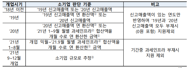 소기업 판단기준