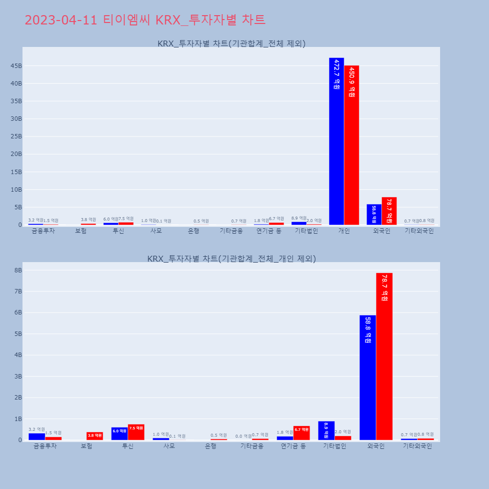 티이엠씨_KRX_투자자별_차트