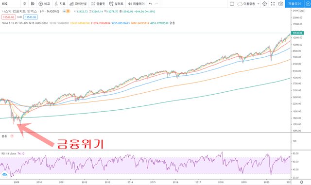  [ETF상품] 인생을 바꿀정도의 재테크는 지수투자