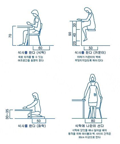  공간 배치를 위한 간격 기준치 공유