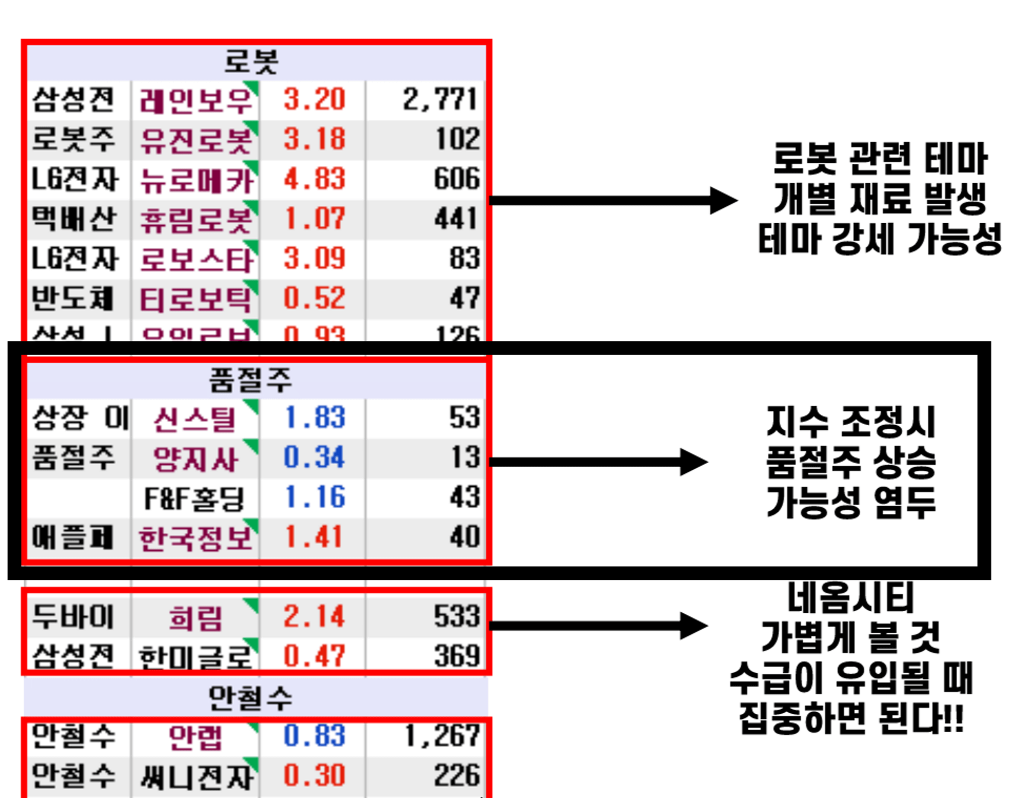 관심종목 정리