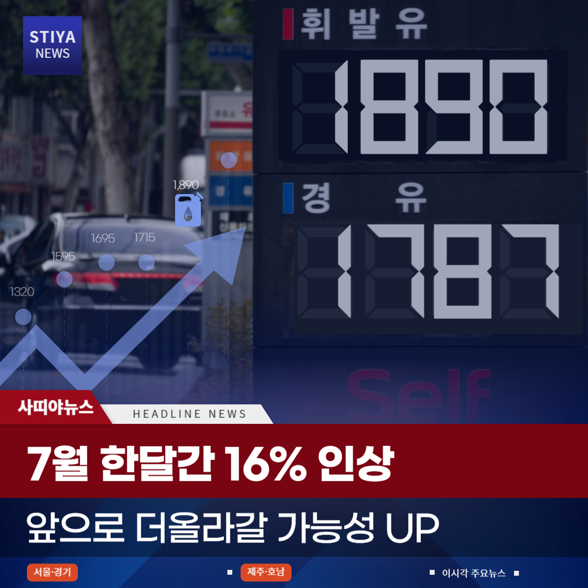  코인 및 유가 최신뉴스