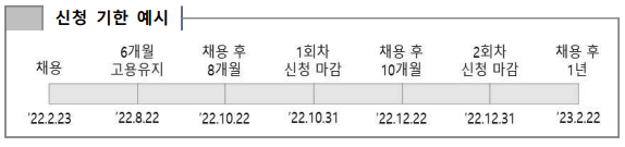 청년-일자리-도약-장려금