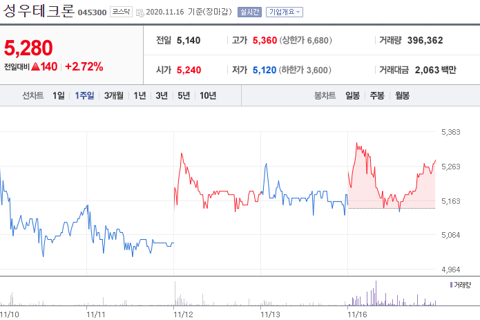 가덕도 신공항 관련주 알아보기