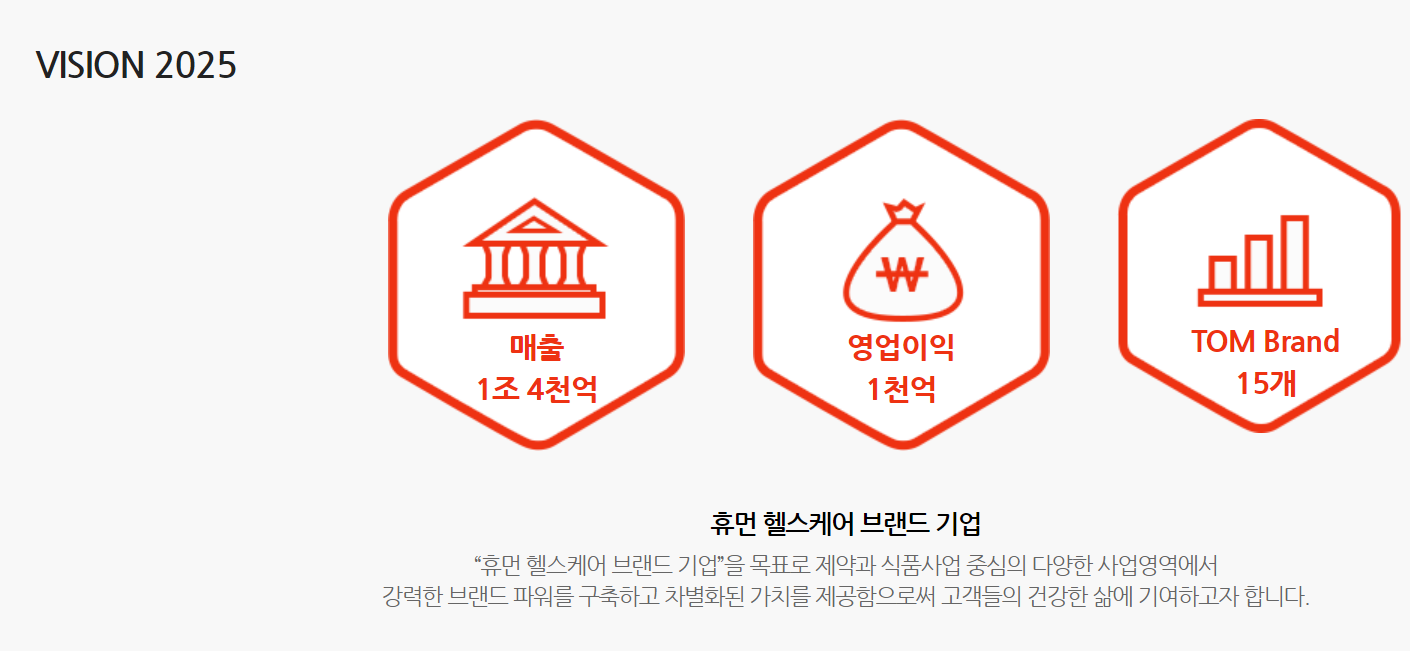 출처-광동제약 홈페이지