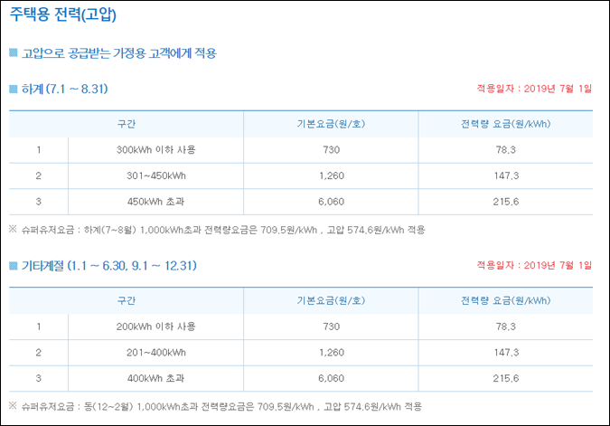  한전 전기요금 계산기 바로가기 표 (가정용 산업용 고압용 교육용 갑 을) + 에어컨 전기세 줄이는 방법 누진구간