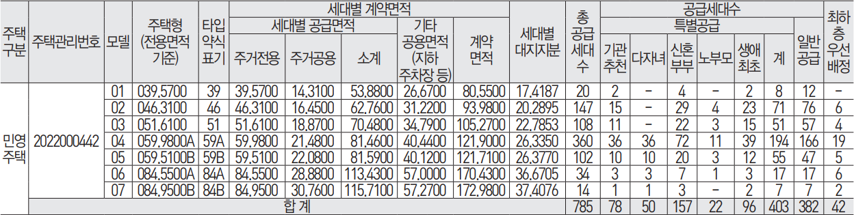 인천-송림동-두산위브-공급-세대수
