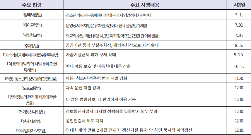 법제처 국가법령정보센터