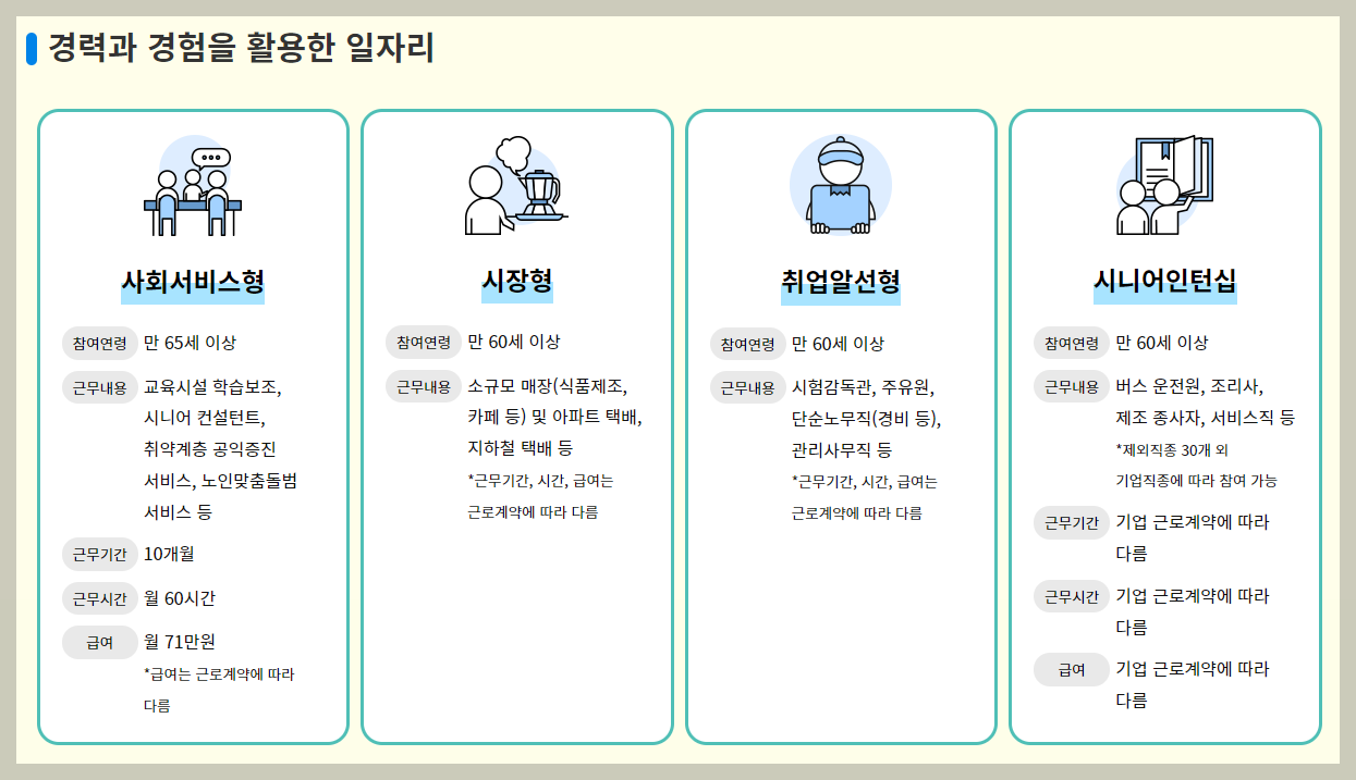 시니어 일자리 정보 사이트