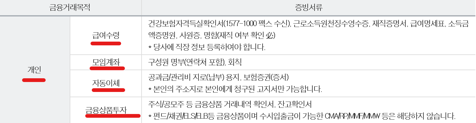 NH투자증권 미성년자 계좌개설