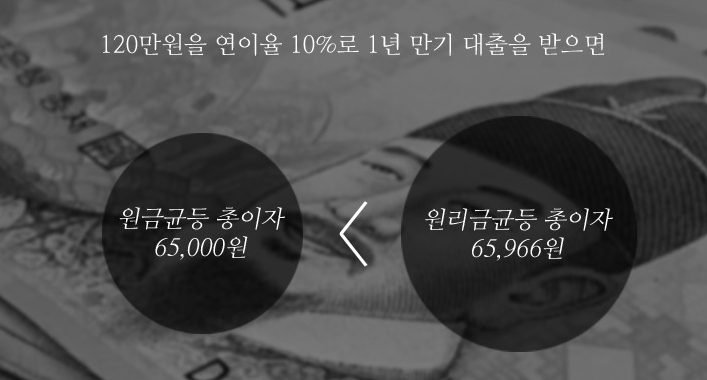  원금균등상환 원리금균등상환 차이 알아보세요