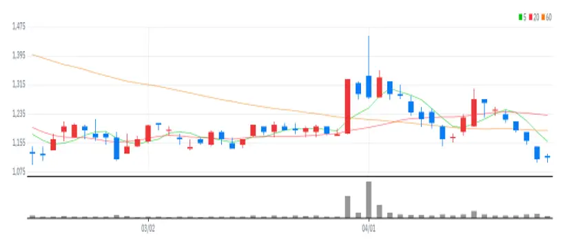 IHQ 차트