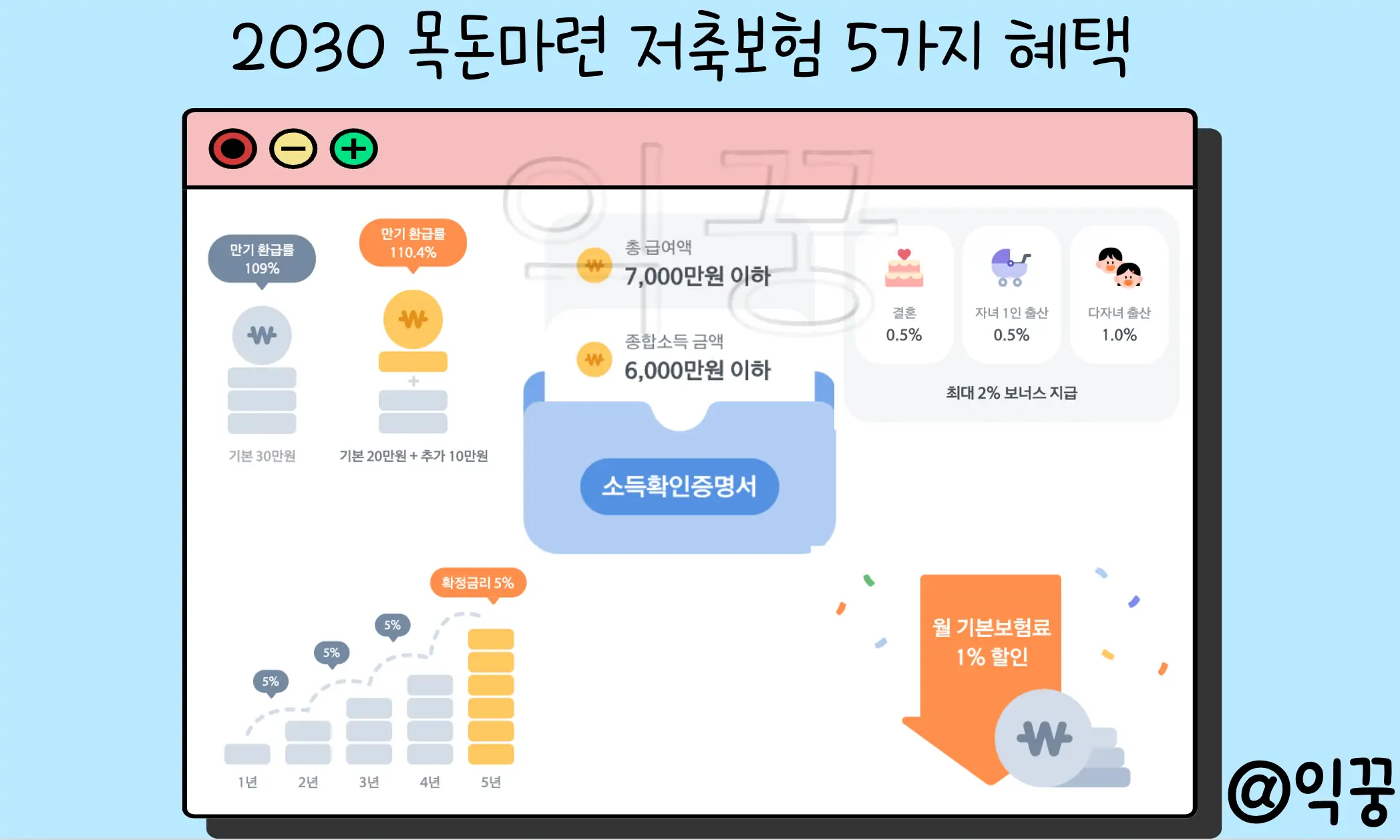 한화생명 2030 목돈마련 디딤돌저축보험 보장내용 특징 혜택1