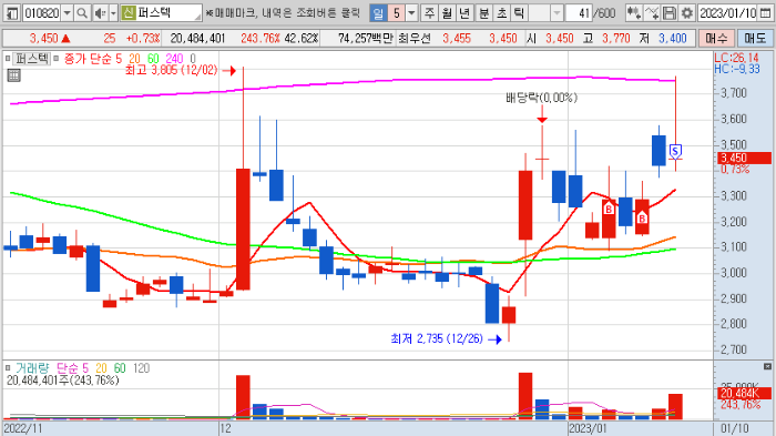 1월 10일 퍼스텍 단타매매일지