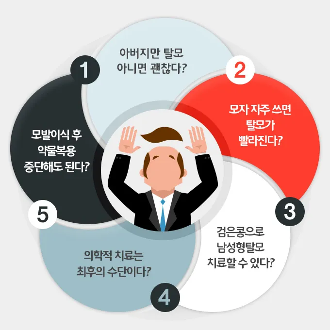  탈모 고민 중인데...갑자기 머리가 풍성해진다면?