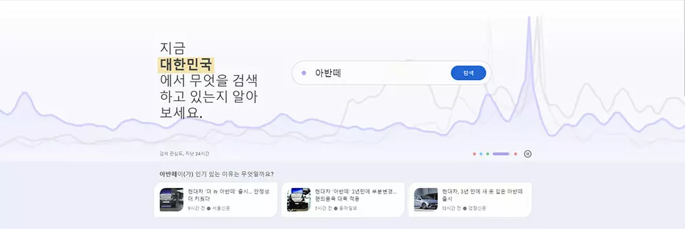 Google 트렌드 – Avant